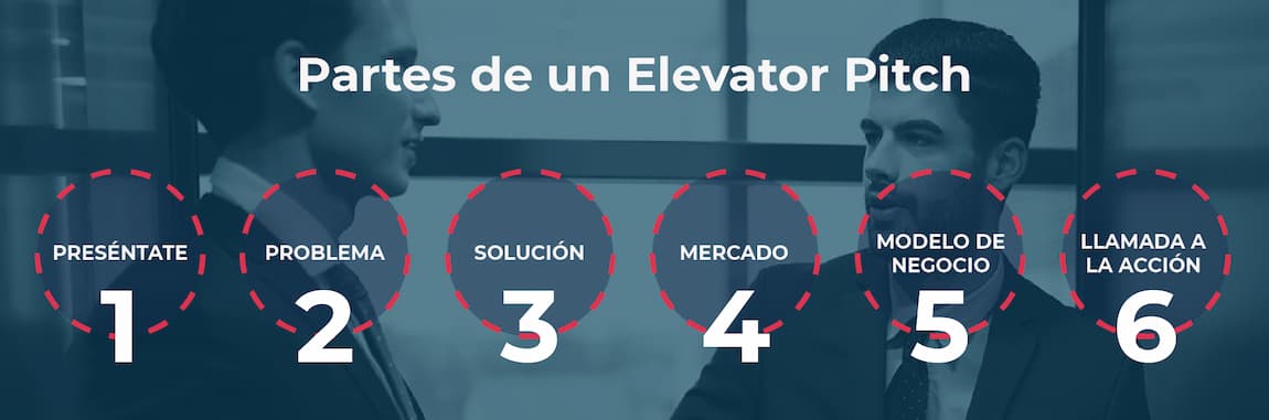 Qué es un Elevator Pitch Universidad Complutense de Madrid